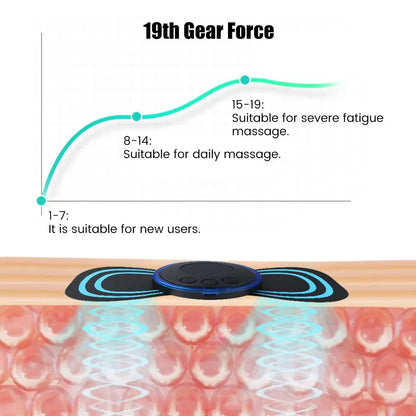 Masażer kręgosłupa szyjnego, Stymulator mięśni ramion.