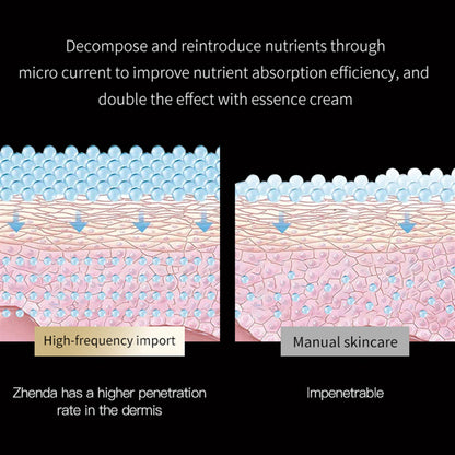Masażer do twarzy, pielęgnacji skóry, ujędrniające i liftingujące, Masaż szyi i oczu
