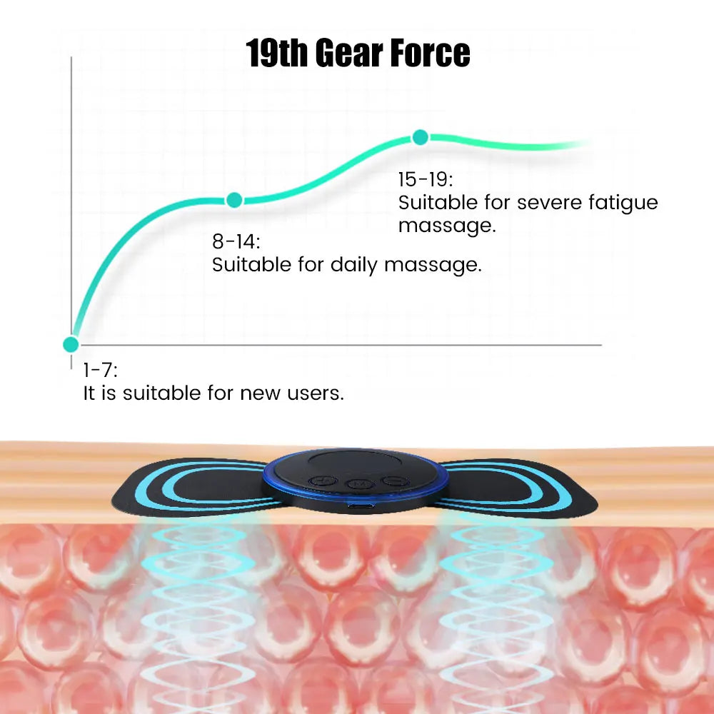 Masażer kręgosłupa szyjnego, Stymulator mięśni ramion.